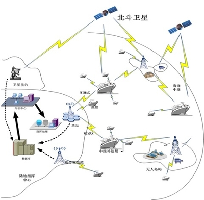 芯云技術 復旦大學科研團隊開啟物聯網服務新紀元