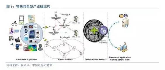 國內(nèi)領(lǐng)先的物聯(lián)網(wǎng)一體化方案專家 利爾達(dá)(832149)投資價值分析