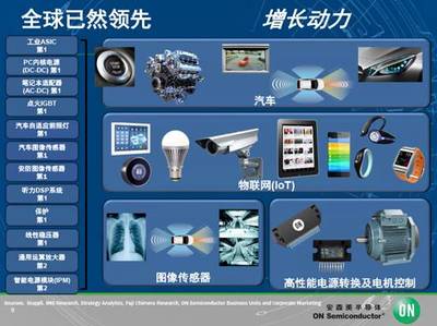 安森美半導(dǎo)體 以汽車、工業(yè)、物聯(lián)網(wǎng)三大戰(zhàn)略布局，迎接混合信號時代的市場挑戰(zhàn)