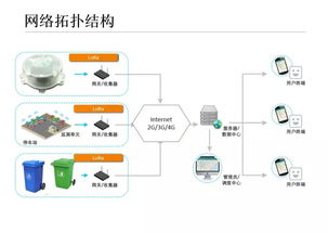 2019全球物聯網創新成果點映 五大物聯網技術服務重點項目匯總