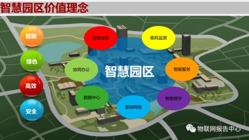 物聯網技術賦能智慧園區 構建高效、安全、綠色的未來空間