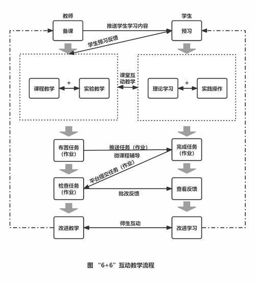 唯眾高職人工智能技術應用專業解決方案 賦能物聯網技術服務新生態